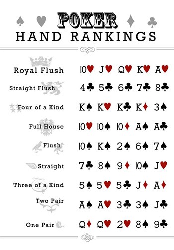 Poker hand rankings chart